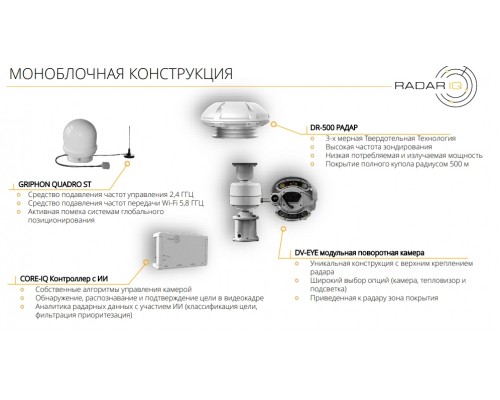 Комплекс противодействия БПЛА РАДАР IQ
